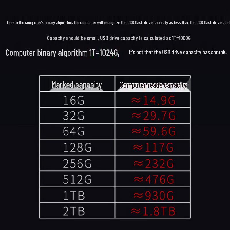 Lenovo Высокоскоростной USB-накопитель Thinkplus MU110 с двумя портами