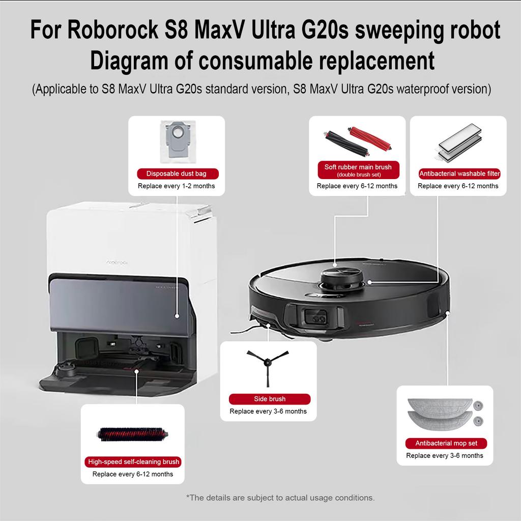 Roborock S8 Max V Ultra G20s Робот-пылесос Аксессуары тряпка для мытья пола мешки для пыли боковая щетка фильтр сменные запчасти