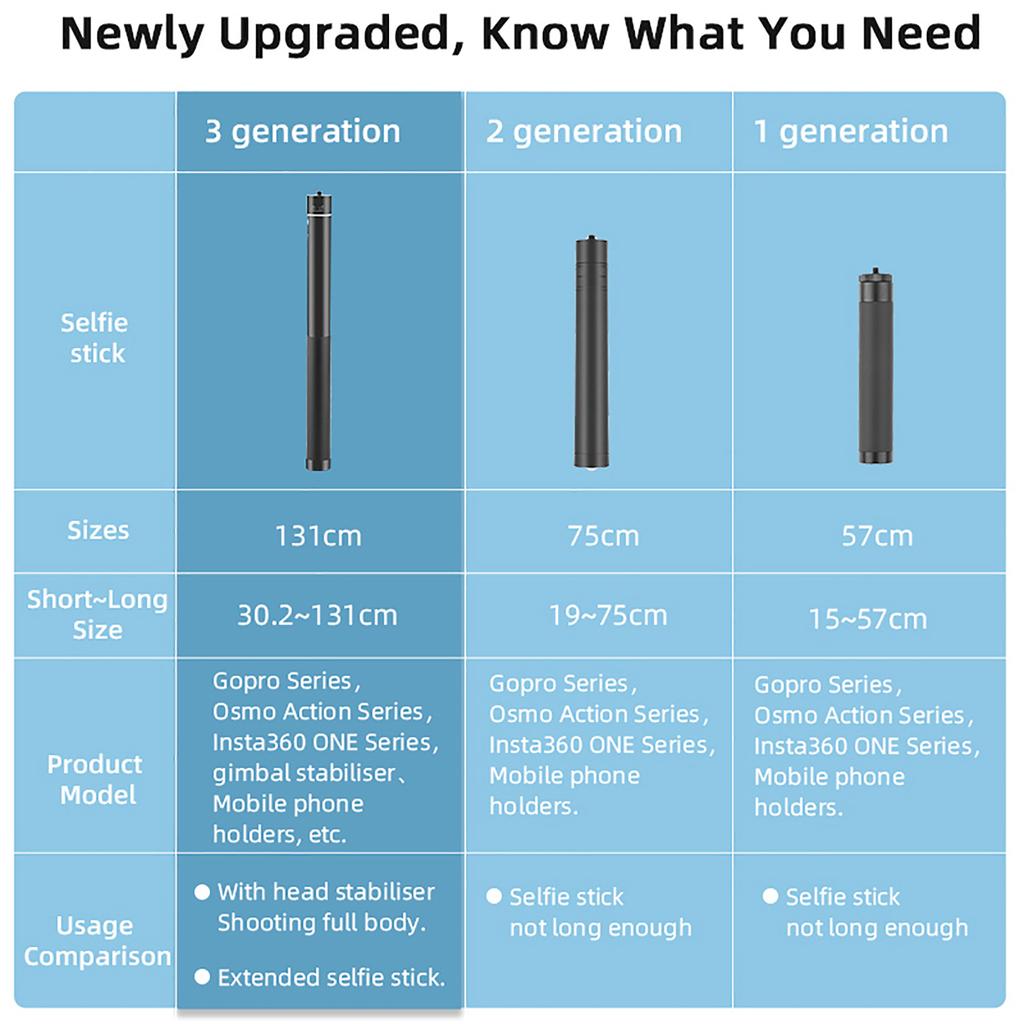 Выдвижная палка для селфи, легкие литые палки для экшн-камер OM4SE Mobile6, удлинительная палка 30,2~131 см