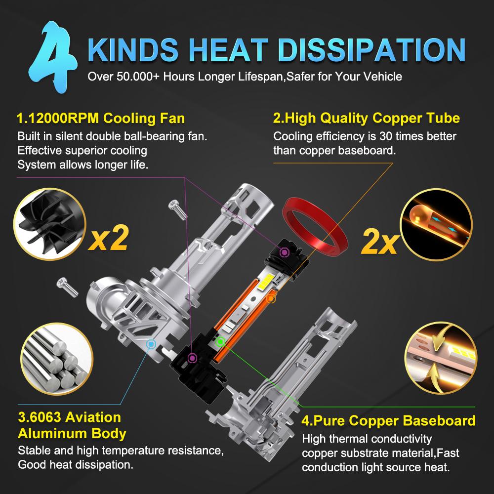 MAXGTRS 2PCS Canbus H7 H8 H11 LED 30000LM Super Bright Headlights 9005 HB3 9006 HB4 9012 HIR2 Led Lamp with Double Turbo Fan