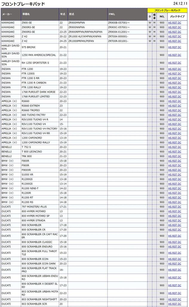 Тормозная колодка KITACO SBS 900HS Sinter Metal Aprilia BMW Ducati MV Agusta и т. д.. 777-0900020
