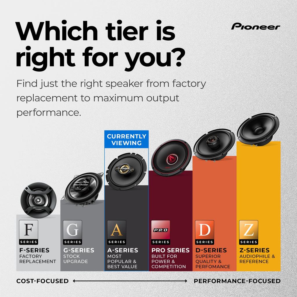 PIONEER Plus 20mm Component Maximum 450W A-Series TS-A301TW (0.75-inch) Tweeter,