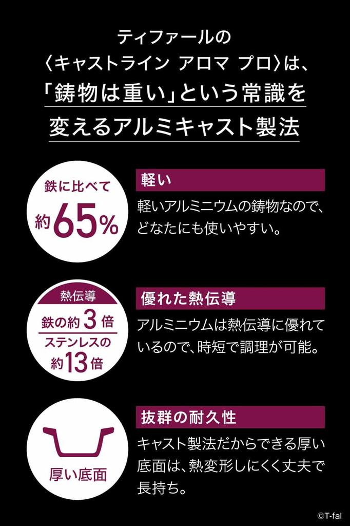 Tefal Набор кастрюль и сковородок со съемной крышкой, совместимый с газом IH, легкий и простой в использовании, несмотря на то, что литой, не содержит вредных веществ, таких как