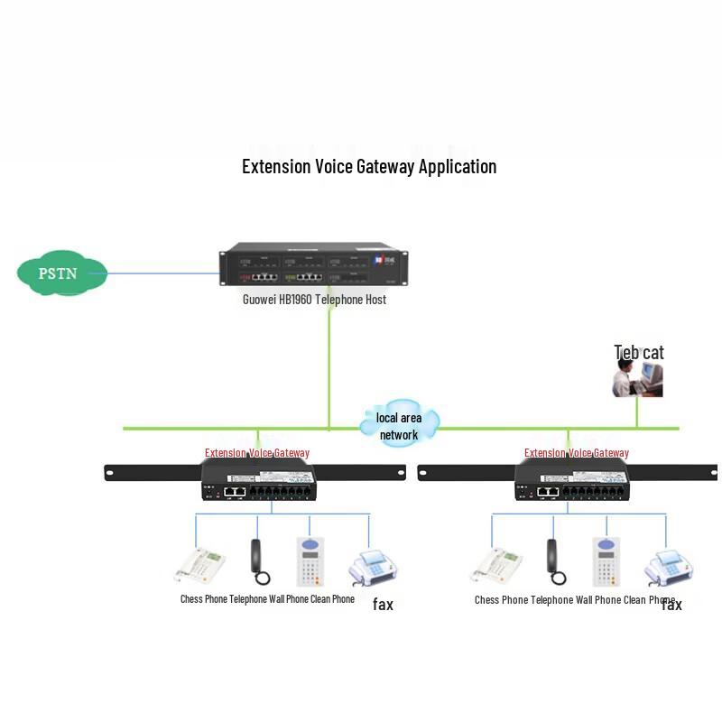Guowei IAD Voice Gateway Extension Modules
