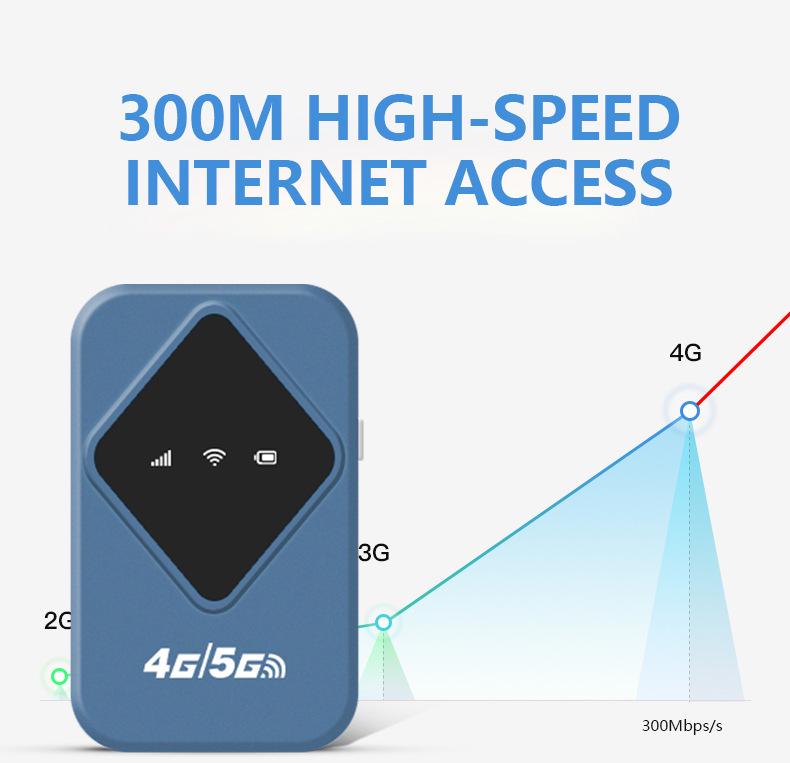 Портативный автомобильный WiFi-роутер 4G LTE: Для Таиланда, Вьетнама, Европы, Японии