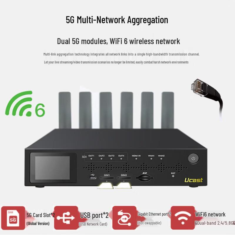 Ucast 5G+4K Multi-Network Aggregation Decoder