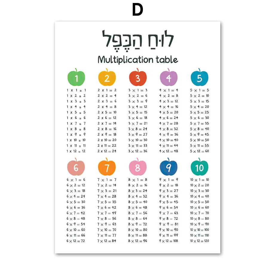 Еврейские цифры, буквы, планеты, образование, настенное искусство, холст, картина, детский плакат и принты, настенная картина для декора комнаты для девочек