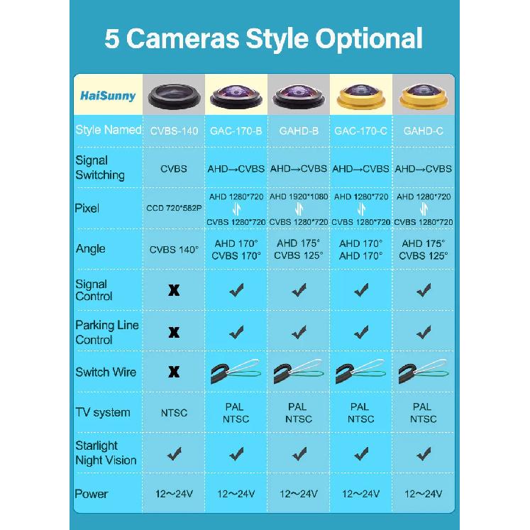 HaiSunny 170° 1080P HD AHD Back Rear View Camera For VW Transporter T5 T30 Caddy Passat B5 Touran Jetta GOLF PLUS Reversing Car