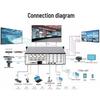 MT-Viki Video Wall Splicing Processor & Matrix Switcher