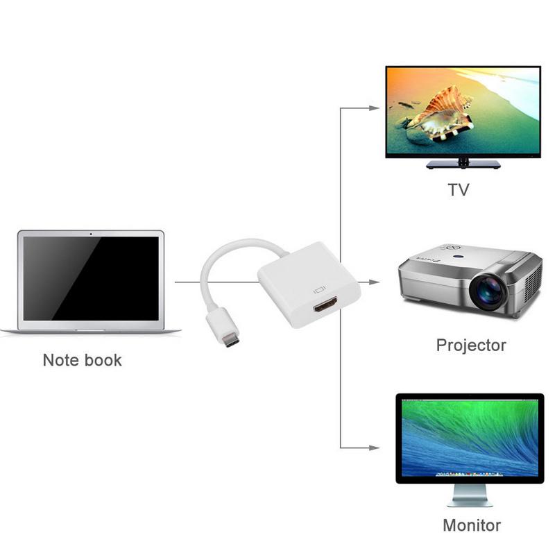 Белый USB 3.1 Type C USB-C — переходной кабель HDMI 4K для Google Apple