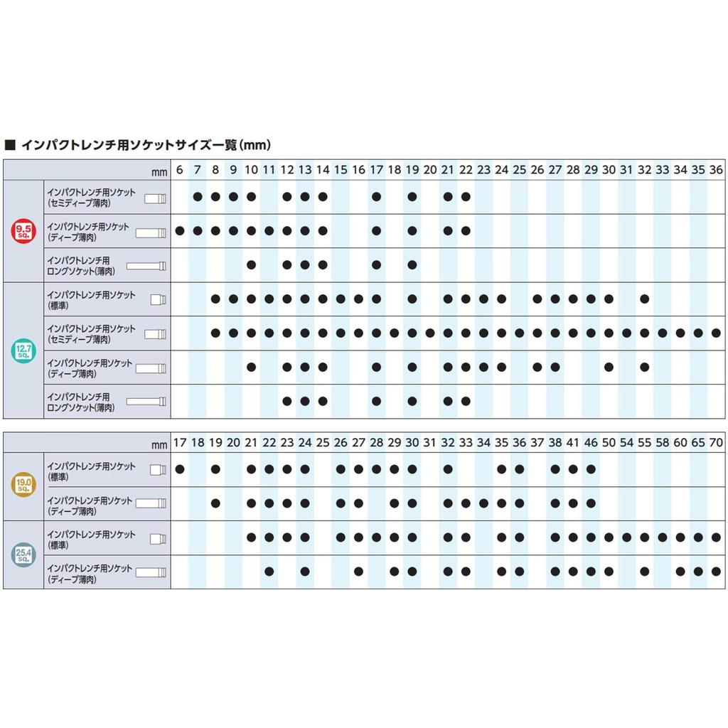 Kyoto Tool Impact Hexagonal 33mm X 100mm X (KTC) Wrench, Socket, 766265, (Length Drive), 19.0mm