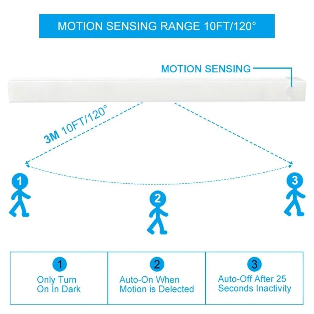 Backlight Motion Sensor Light Wireless Detector Light Rechargeable Closet Night Lamp  Bedroom