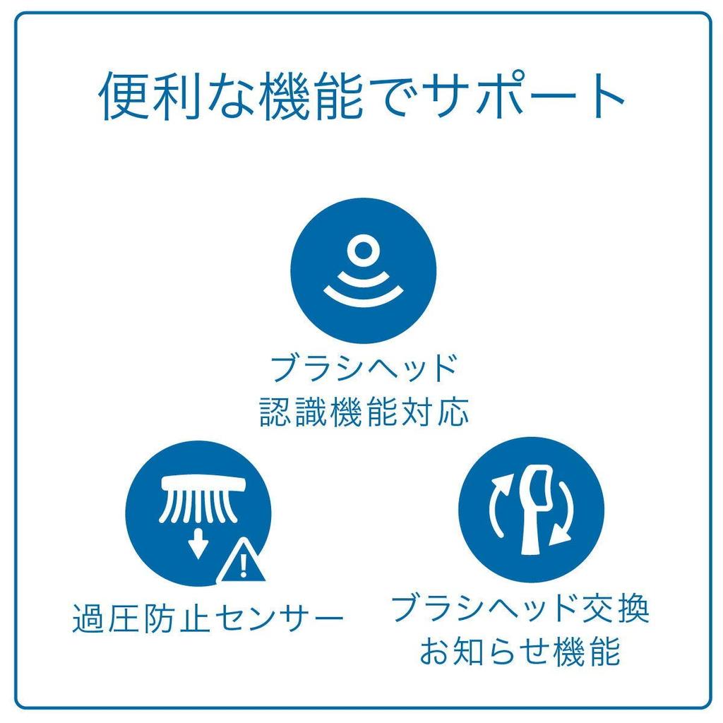 Philips Электрическая зубная щетка Sonicare Protect Clean Plus белая HX6421/02