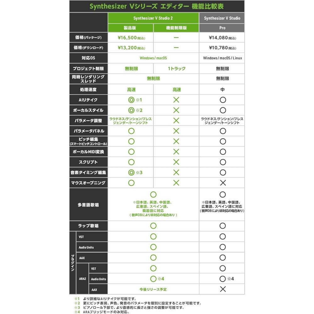 Ahs Synthesizer V Studio 2 Pro Starter Pack Starter Pack