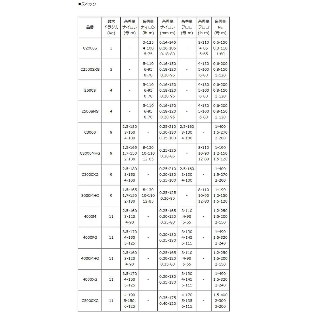24 Twin Power Genuine Spool 4000MHG [Shimano Genuine]