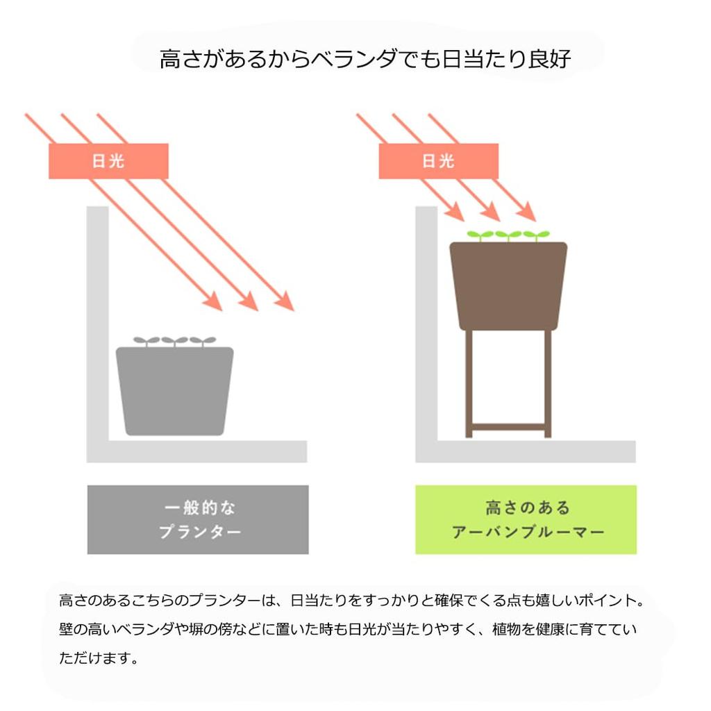 BAOYOUNI Кашпо с глубоким горшком для домашних овощей, настенный горшок для цветов, садоводство, цветок, цветок, уличные ножки, большой, подставка, корзина, обниматель, прямоугольный, подставка,