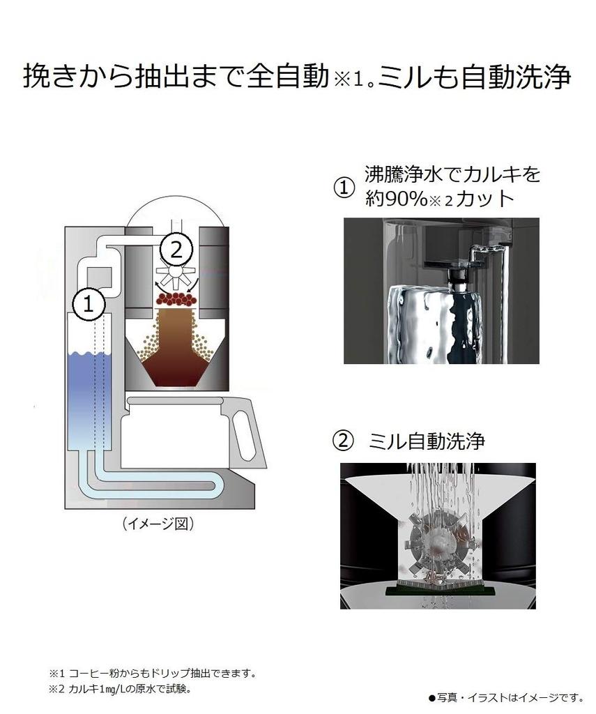 Panasonic Кофеварка с кипящей водой полностью автоматическая, тип 670 мл, черная NC-A56-K