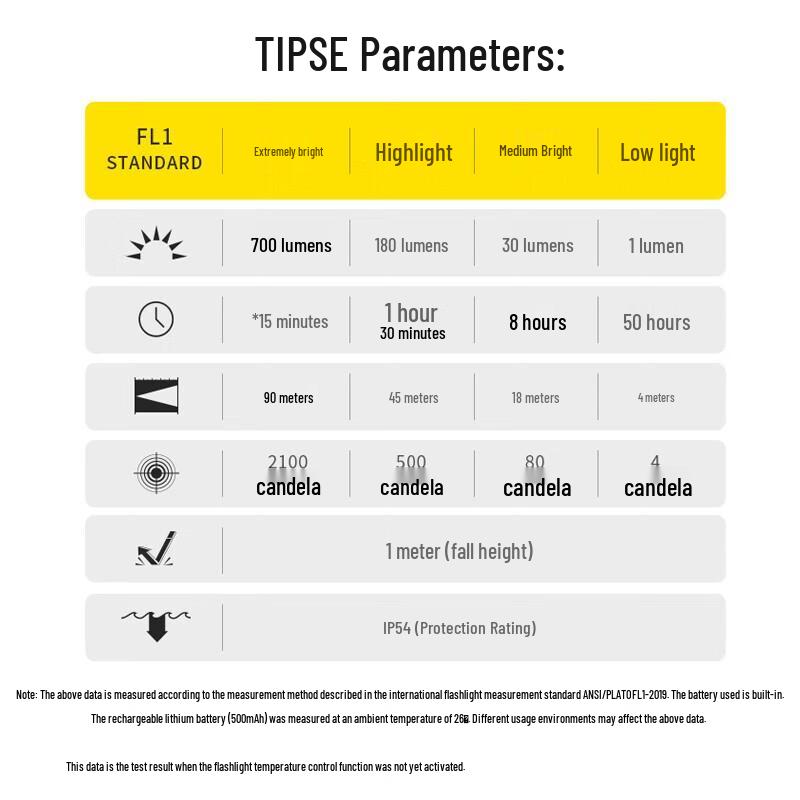 Nitecore Mini EDC Rechargeable Flashlight