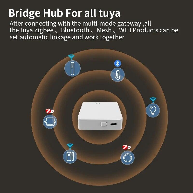 Tuya Multi Mode ZigBee Bluetooth Gateway Hub Беспроводная интеллектуальная бытовая техника Пульт дистанционного управления Мост Alexa Google Home Voice