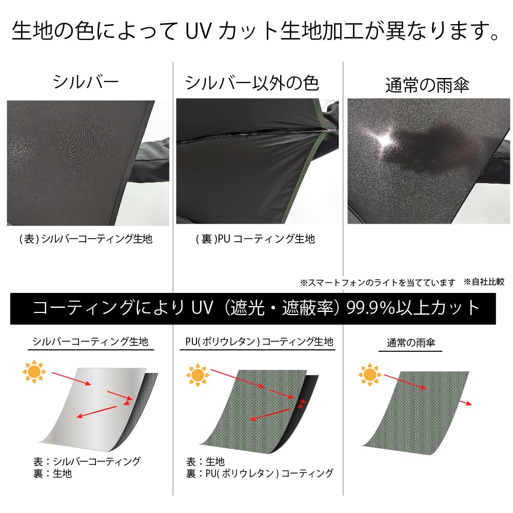 OUTDOOR PRODUCTS Длинный зонт от дождя и солнца для всех брендов, прочный, легкий 10002529 Зонт, Зонт, Зонт, Погода, Название, Мужской, Женский, Унисекс,