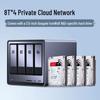 Ugreen Экосистема частного облака для данных и вычислительных мощностей