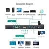 MT-viki 4K HDMI Matrix Switcher
