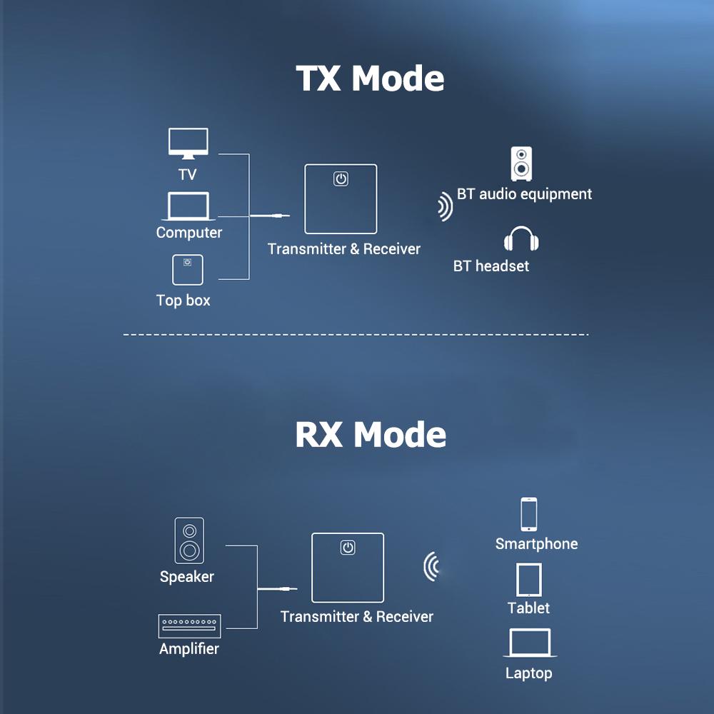 BT 5.0 Transmitter Receiver 2 In 1 Wireless Audio Adapter (3.5mm RCA Optical AUX) with LED