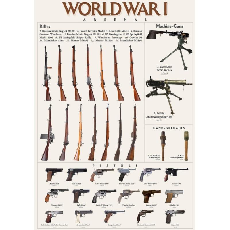 Weapon Guns WWII Arsenal Typewriters  Rocket Chair Western Swords History Poster Canvas Painting Wall Pictures Home Room Decor