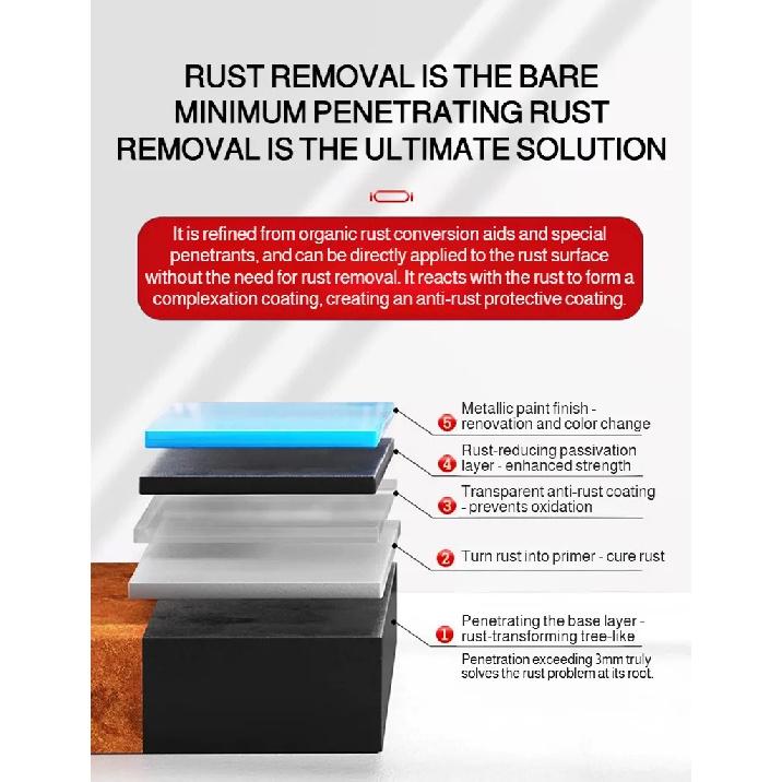 500G Rust Converter Primer Waterproof Metal Paint No Sanding Required Rust Remover Inhibitor for Gate Fence Window Anti Rust
