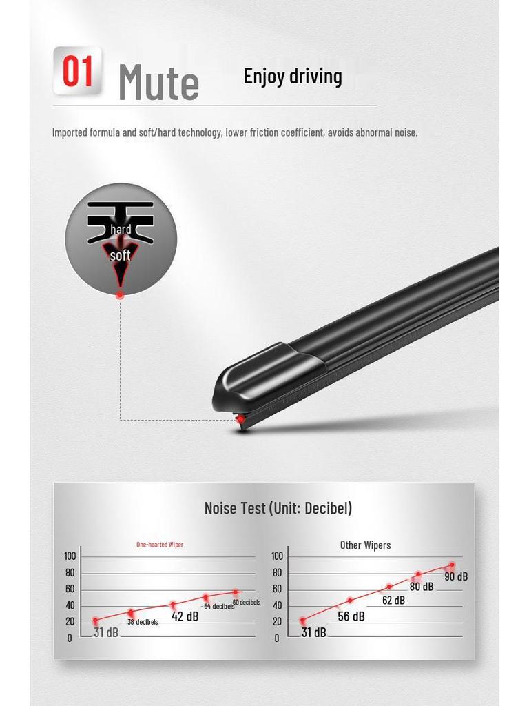 Premium Frameless Wiper Blades for Geely China Dragon, Front Windshield, Fits New & Old Models