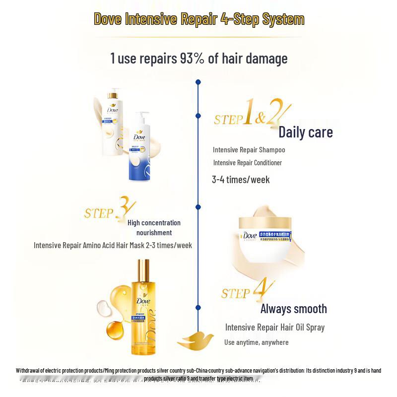 Dove Intensive Repair Shampoo