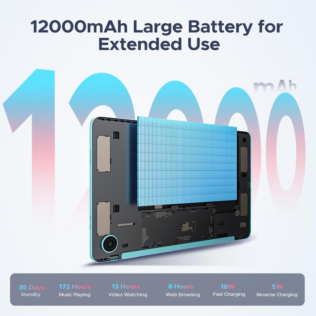 Планшет AP12 Pro 12 дюймов, 2.4K 120 Гц Android 16, 48 ГБ+256 ГБ/2 ТБ, 12000 мАч, Восьмиядерный, WiFi 5, Face ID, 4G LTE, Планшет с клавиатурой, стилусом, чехлом