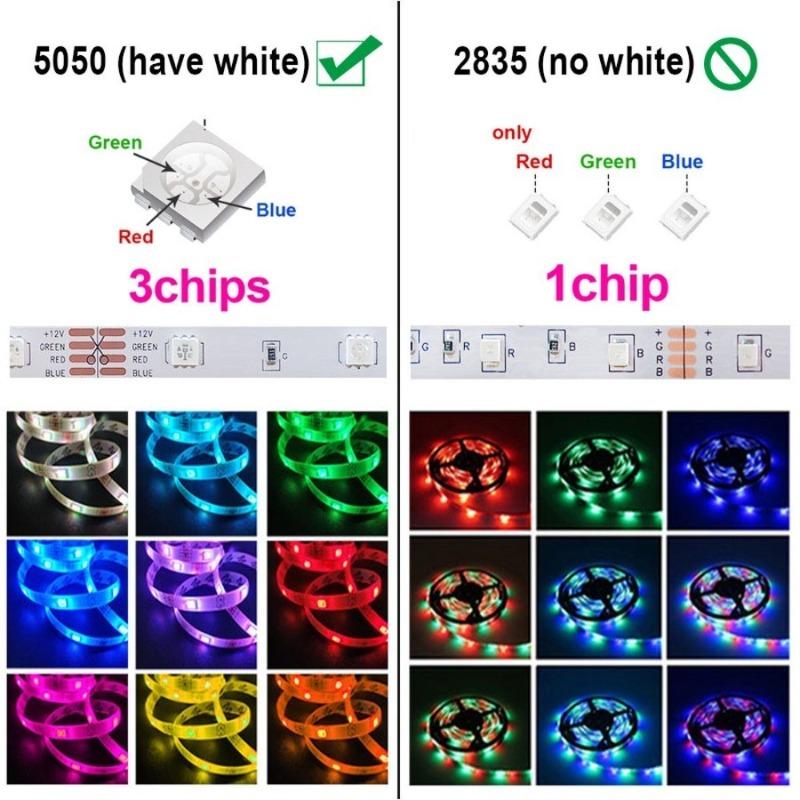 Светодиодная лента для телевизора, светодиодная подсветка USB RGB 2835, цветная лента, синхронизация, меняющая цвет, светодиодная гирлянда, управление через приложение, 24 кнопки, декор для вечеринки