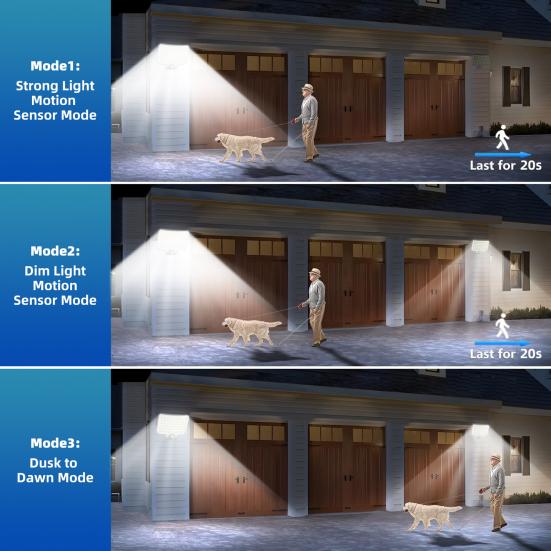 Ультра-яркий солнечный свет с дистанционным управлением Высокая яркость 3 режима освещения Перезаряжаемый Простота установки IP44 Водонепроницаемый солнечный свет для сада и гаража