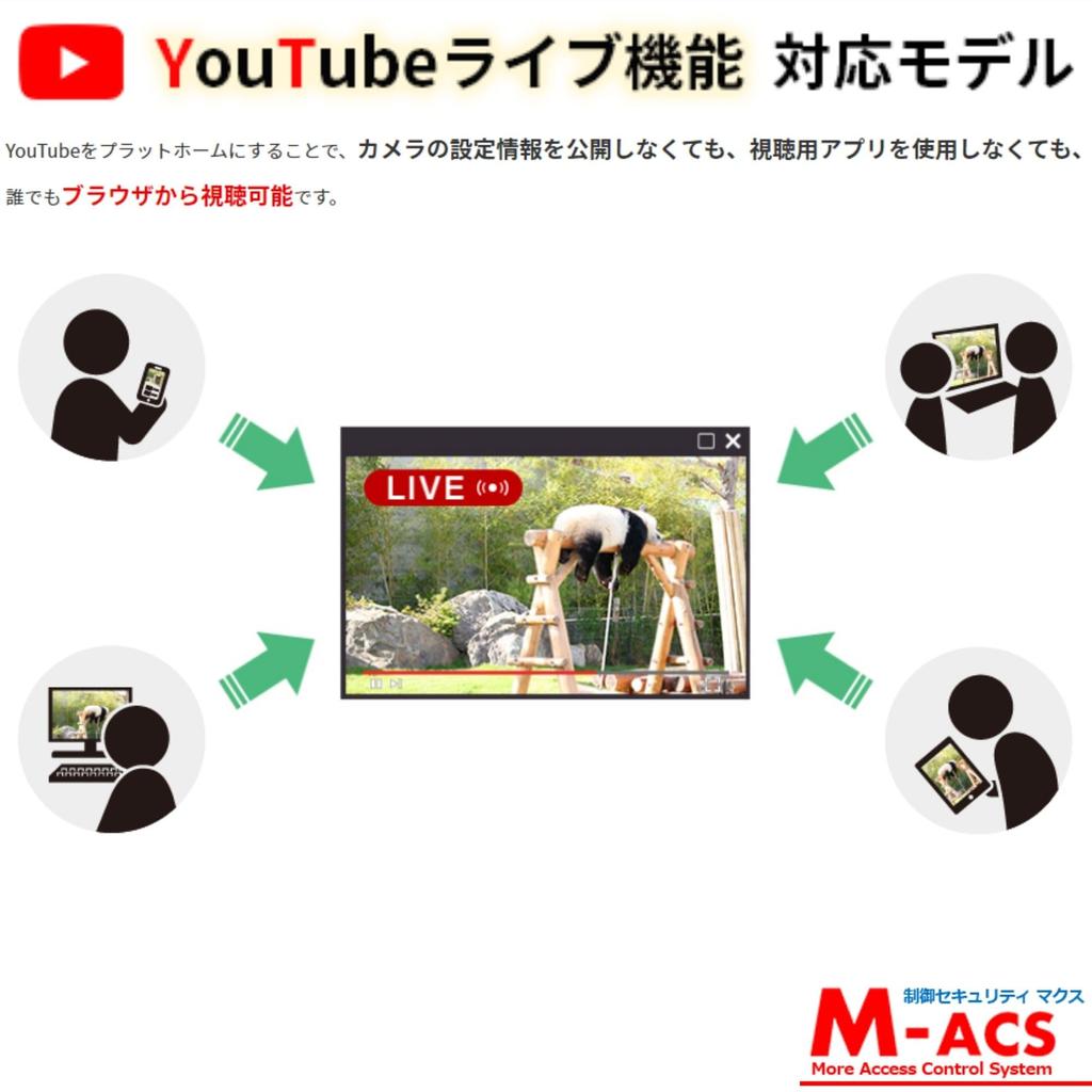 2 Million Pixel Outdoor Full HD IP Network Camera SLD-16R