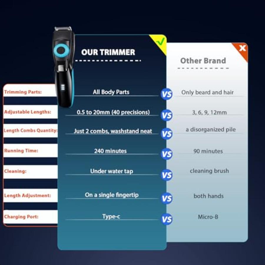 40 Precisions Beard Trimmer for Men with Foil Shaver for Stubble Mustache Clean Look All In 1 Electric Trimmer for Face Head No