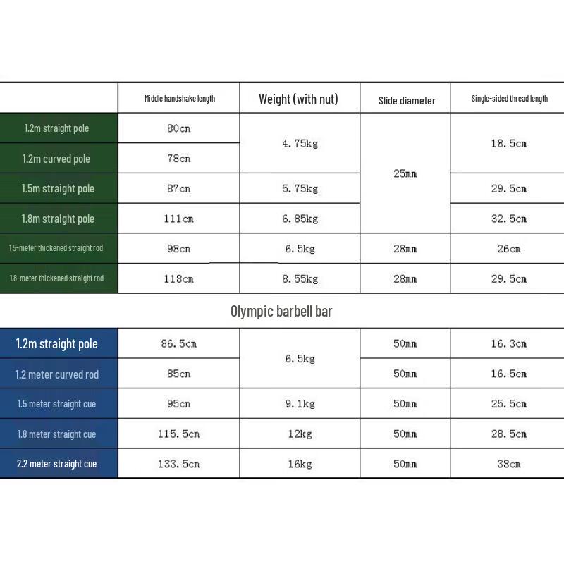 Furong 2.2m Olympic Barbell Bar
