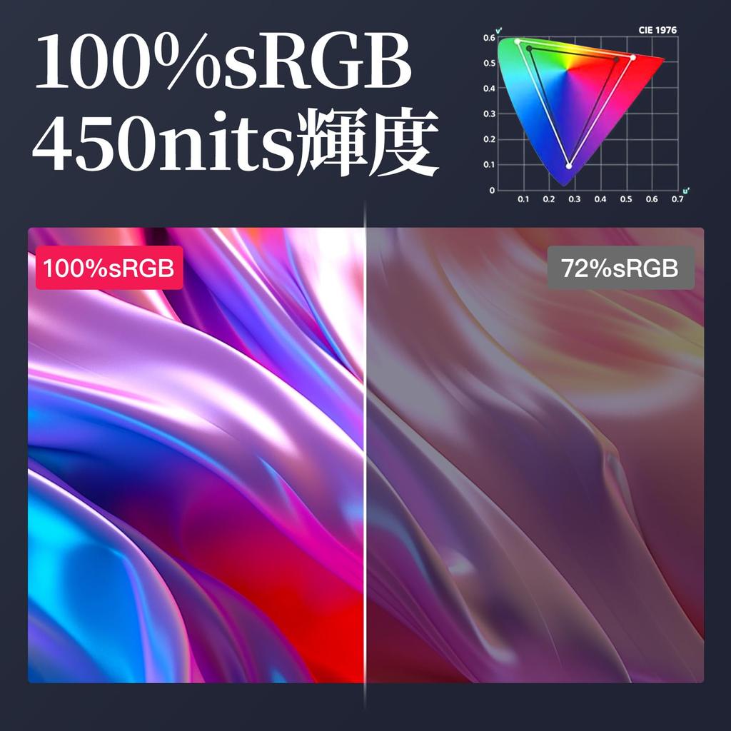 Exclusive VisionOwl Mobile Monitor Inch Ultra Light Weight 249g High Brightness 450nits sRGB Wide Color Gamut Automatic Image Ratio Adaptation