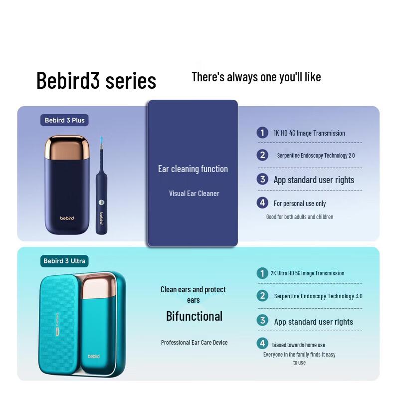 BEBIRD Визуальный очиститель ушей с пинцетом