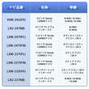 Jiooy Honda VXM-245ZFEi N-BOX jf5 jf6 TV Разблокиратор LXM-232VFEi Step Wagon Rp ТВ Комплект