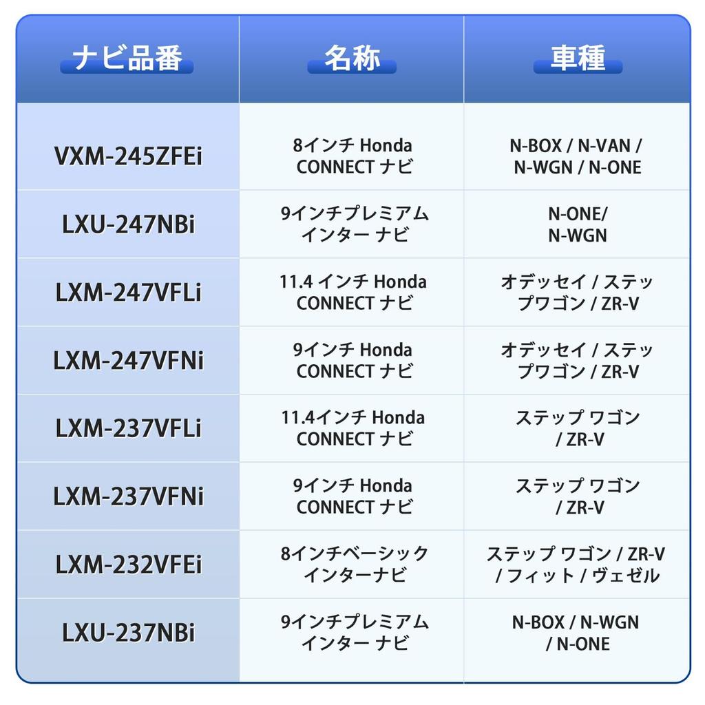 Jiooy Honda VXM-245ZFEi N-BOX jf5 jf6 TV Разблокиратор LXM-232VFEi Step Wagon Rp ТВ Комплект