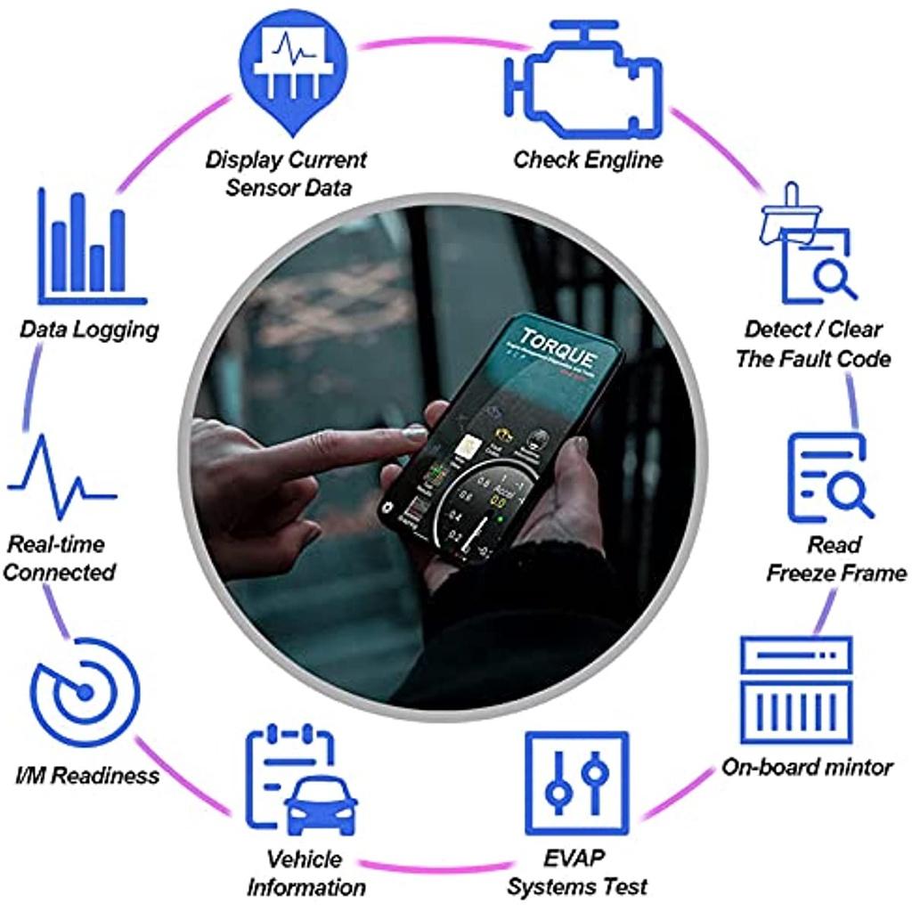 Диагностический инструмент Obd2 Bluetooth 4,0 адаптер сканера для Ios Android Windows автомобильный диагностический инструмент считыватель кодов для проверки света двигателя для Obdii/Eobd Veh