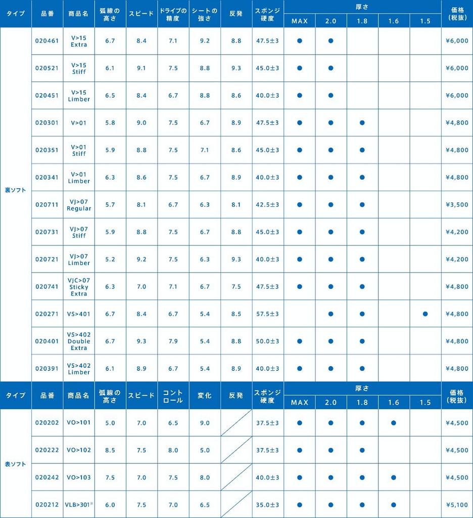 Мягкая резина для настольного тенниса VICTAS VS402 Double Extra 020401 черного цвета, максимальный размер