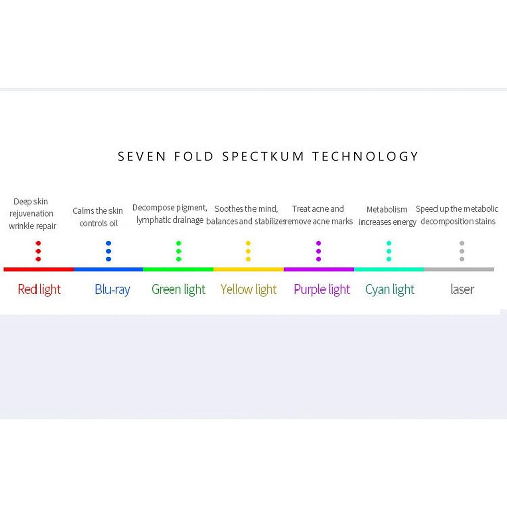 7-цветная светодиодная маска для лица, USB-перезаряжаемая, портативное устройство для ухода за кожей и красоты