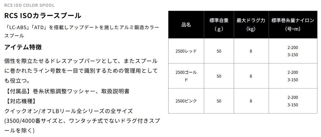 Daiwa Slp Works 20RCS ISO Color Spool 2500 Red