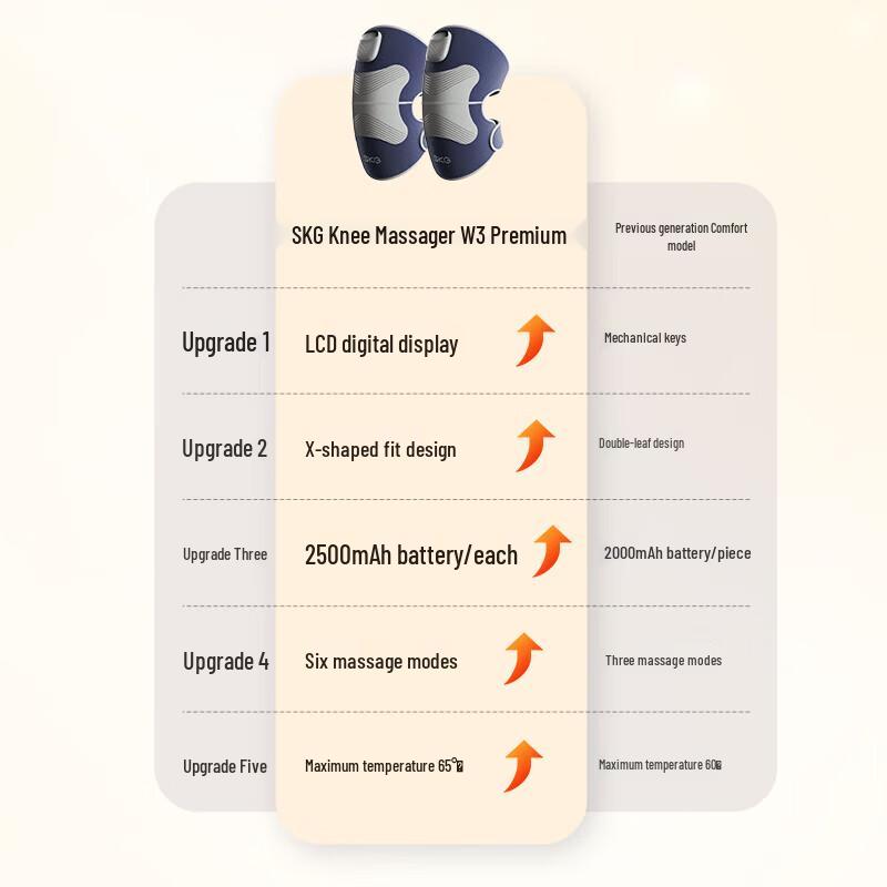 SKG W3 Premium Electric Heating Knee Massager