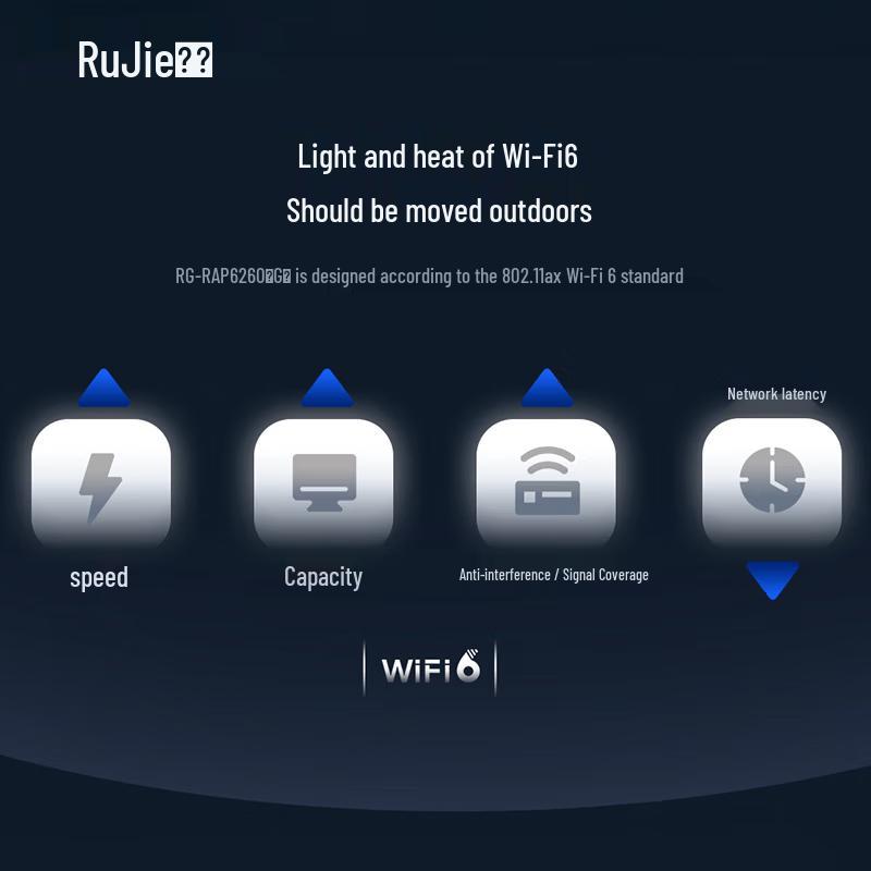 Беспроводная точка доступа Wi-Fi 6 для наружного использования Ruijie Reyee RG-RAP6260(грамм) (Китайская версия)