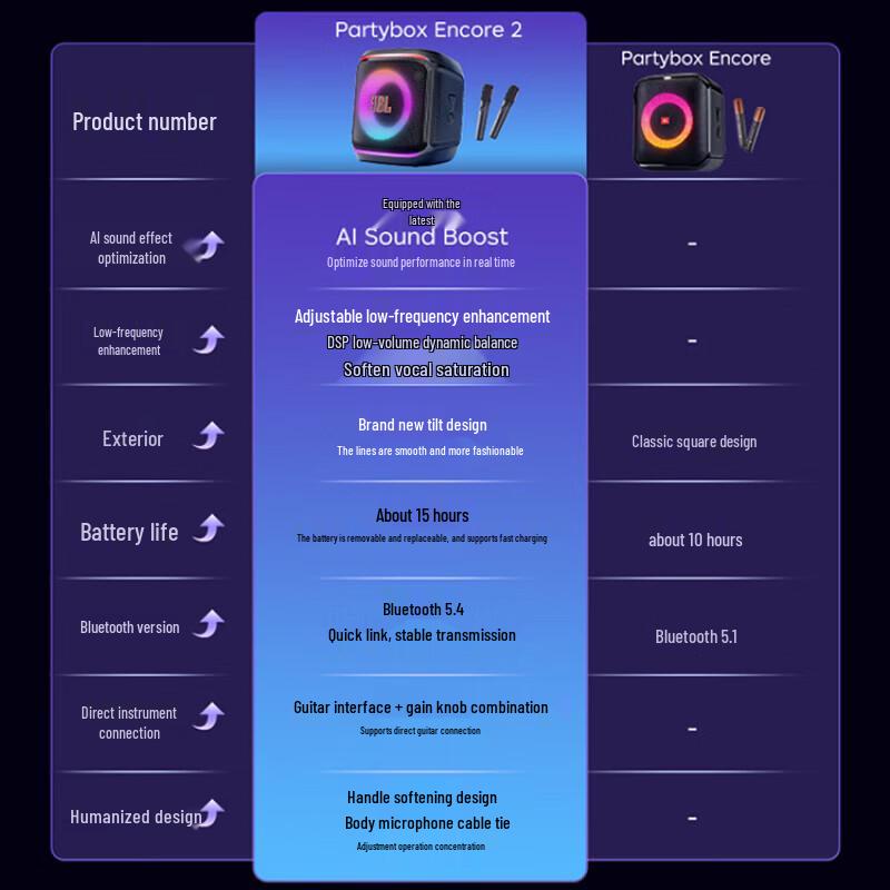 JBL Partybox Encore 2 Portable Bluetooth Speaker