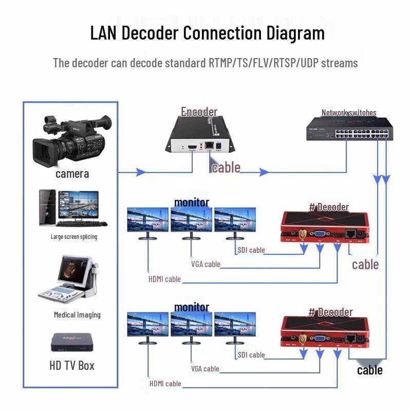 TCHD Video Capture & Streaming Devices