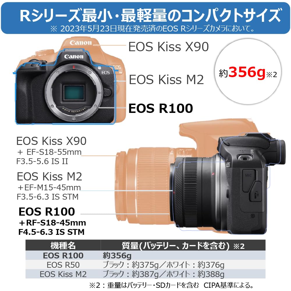 Canon Mirrorless Single Lens Camera EOS R100 Double Zoom Kit 356g (RF-S18-45+RF-S55-210) Black/APS-C/Approx. EOSR100-WZK